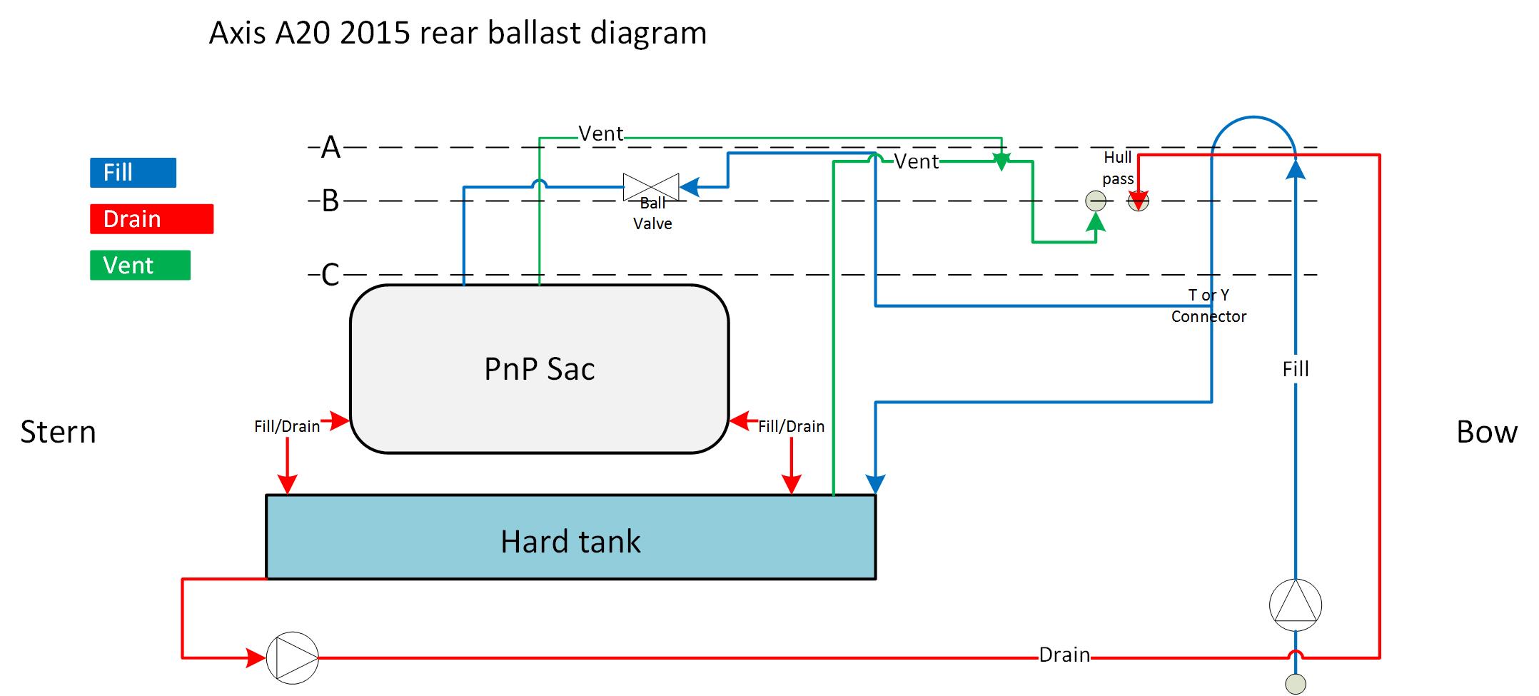 Axis_pnp_rear_scheam.jpg